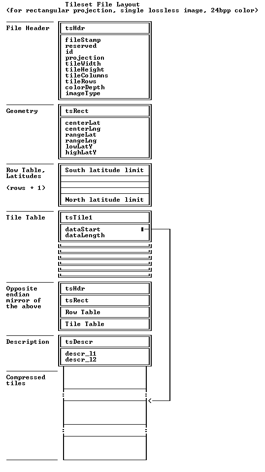 Tileset File Layout.