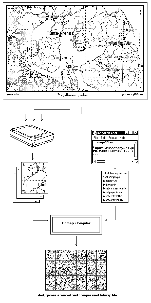 The Tileset Build Process.
