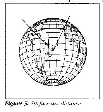 Surface arc distance.