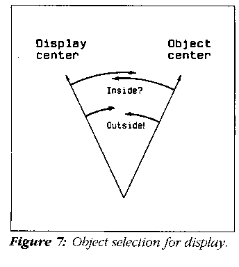 Field of view of a display.