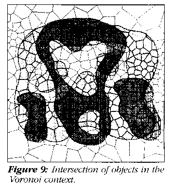 Object intersection.