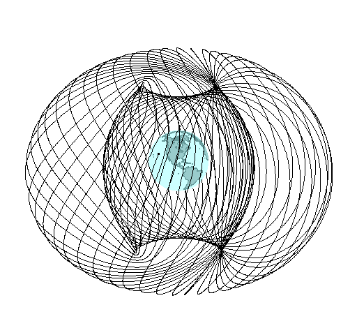 Orbit