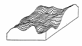 elevations